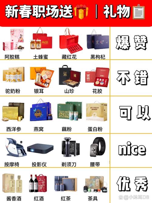淘宝礼品单平台有哪些如何选择礼品单平台