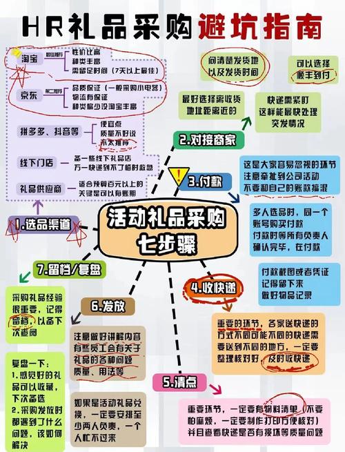 企业礼品采购一般都会选择哪些平台?