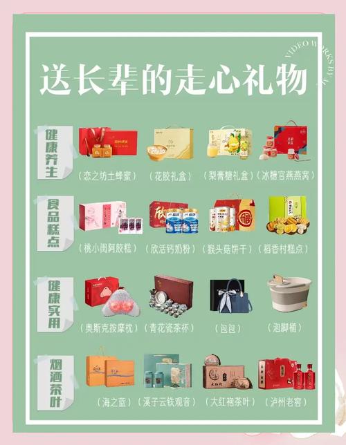 礼品的英语单词开头第一个字母是什么?